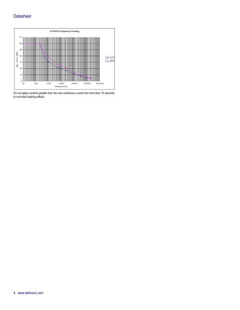 TCP0150 AC/DC Current Probe Datasheet - Tektronix