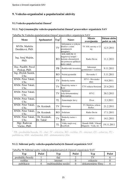 SprÃƒÂ¡va o Ã„Âinnosti ÃƒÂšZ SAV za rok 2011 - ÃƒÂšstav zoolÃƒÂ³gie SAV