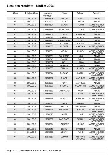 Liste des rÃ©sultats - 8 juillet 2008 - CollÃ¨ge Arthur Rimbaud