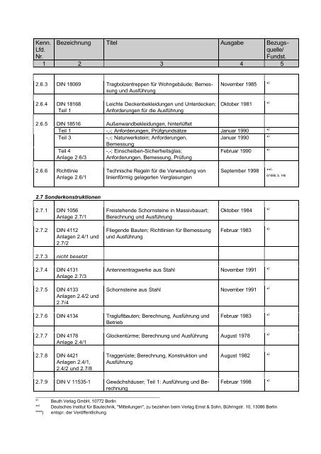 Muster - Liste der Technischen Baubestimmungen ... - Tischler.de