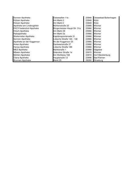 Tabelle teiln Apo f Internetauftritt 1 1 - Aok-Gesundheitspartner