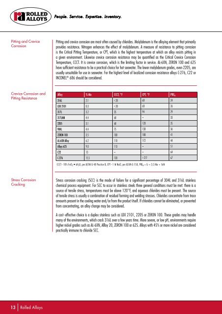 Alloy Performance Guide - Rolled Alloys