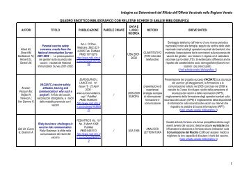 Quadro sinottico bibliografico - Dipartimento di Prevenzione Ulss 20 ...