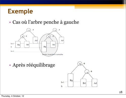 Arbres AVL - exemple - UQAC