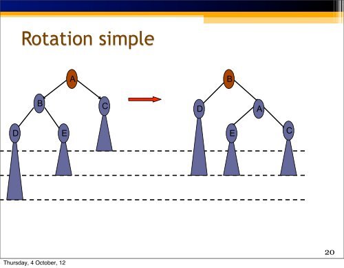 Arbres AVL - exemple - UQAC