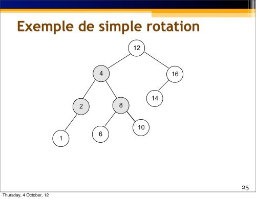 Arbres AVL - exemple - UQAC