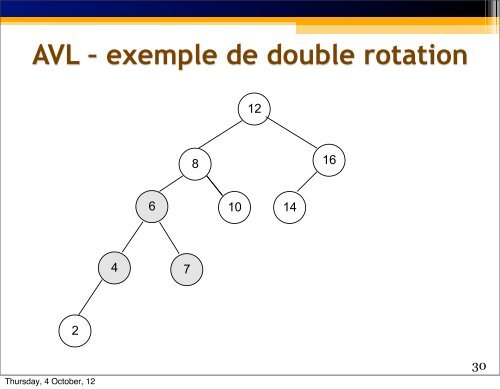 Arbres AVL - exemple - UQAC