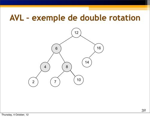 Arbres AVL - exemple - UQAC