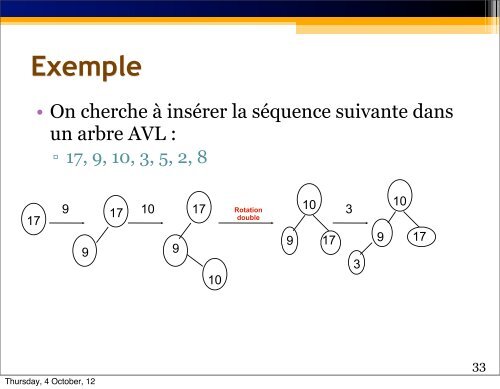 Arbres AVL - exemple - UQAC