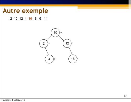 Arbres AVL - exemple - UQAC