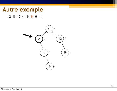 Arbres AVL - exemple - UQAC