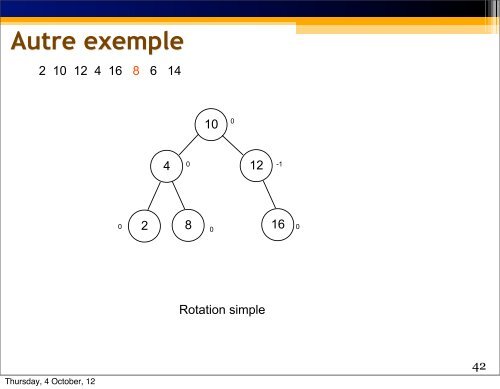 Arbres AVL - exemple - UQAC