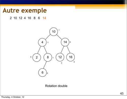 Arbres AVL - exemple - UQAC