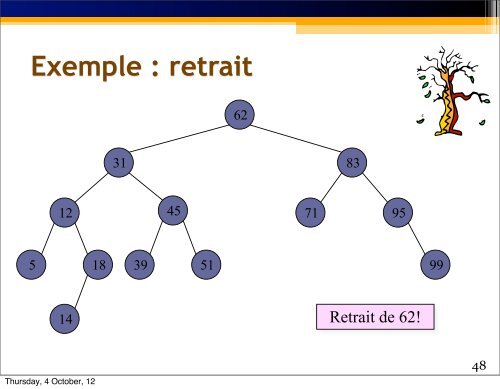 Arbres AVL - exemple - UQAC