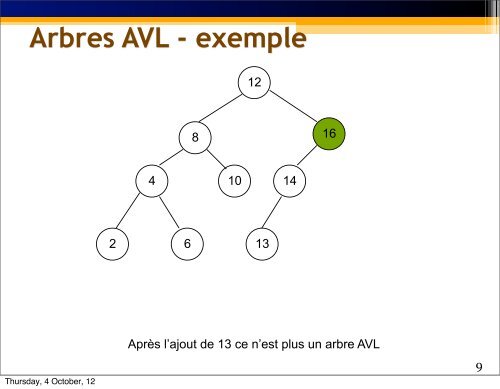 Arbres AVL - exemple - UQAC