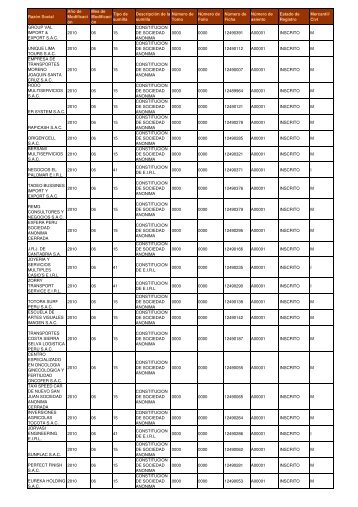 Zona Registral NÂº IX - Sede Lima - Sunarp