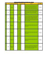 Modular Courses Offered At Adtec Batu Pahat