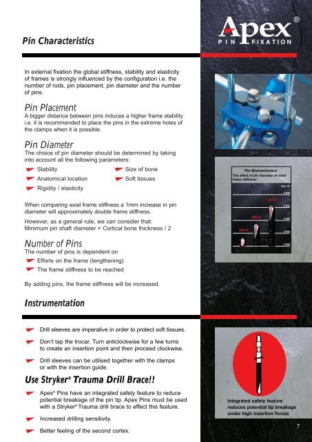 External Fixation Systems