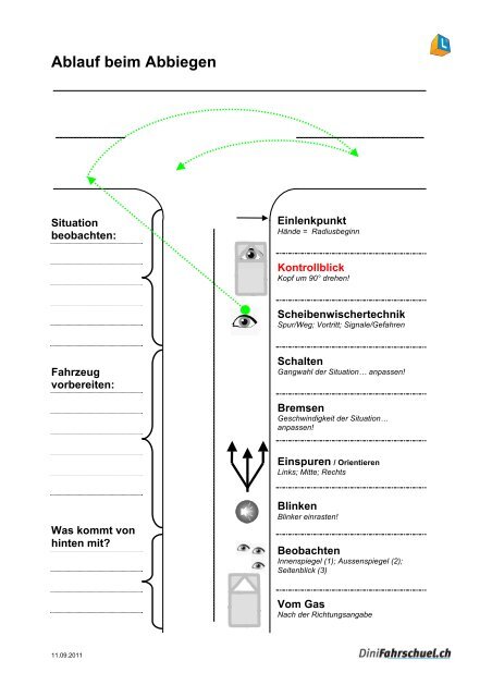 Ablauf beim Abbiegen - Dinifahrschuel.ch