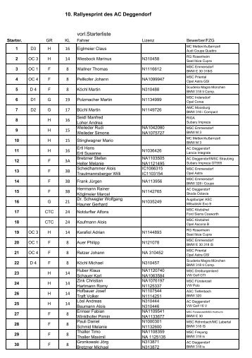 10. Rallyesprint des AC Deggendorf vorl.Starterliste