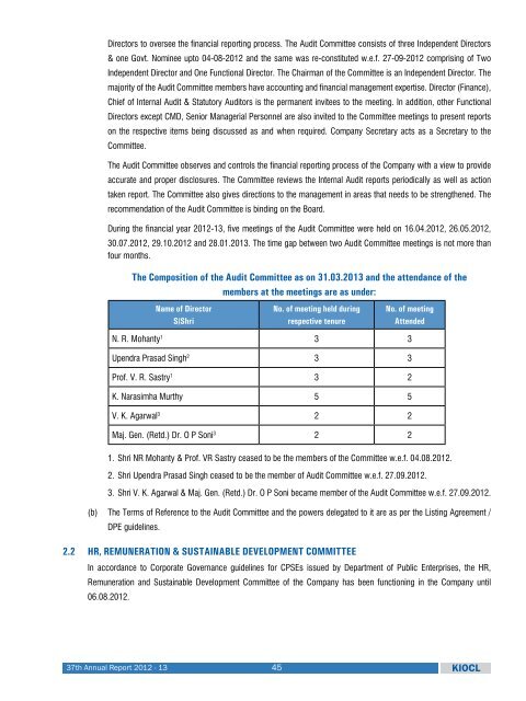 Download the Annual Report 2012-13. - kiocl limited