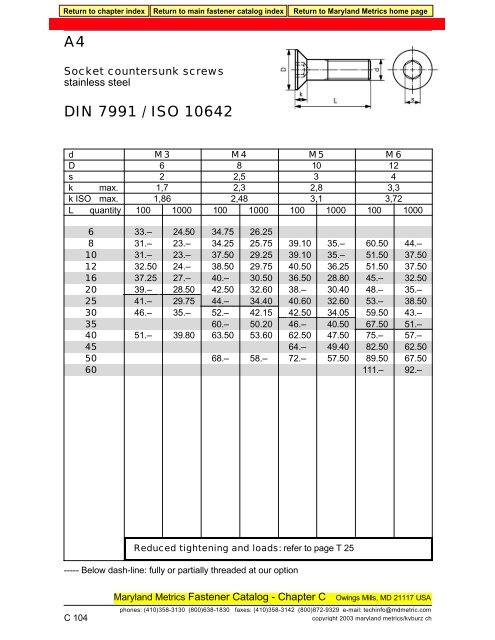 DIN 7991/ISO 10642 A4 STAINLESS STEEL - Maryland Metrics