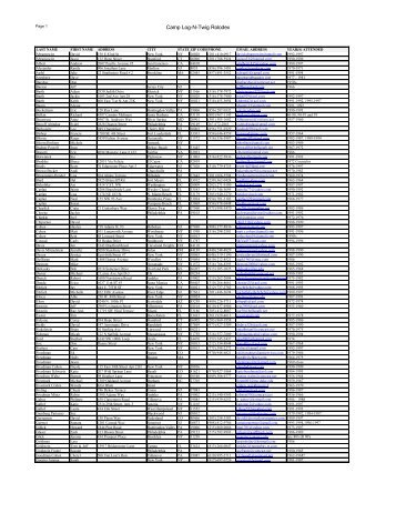 to view the Rolodex - Camp Log-N-Twig