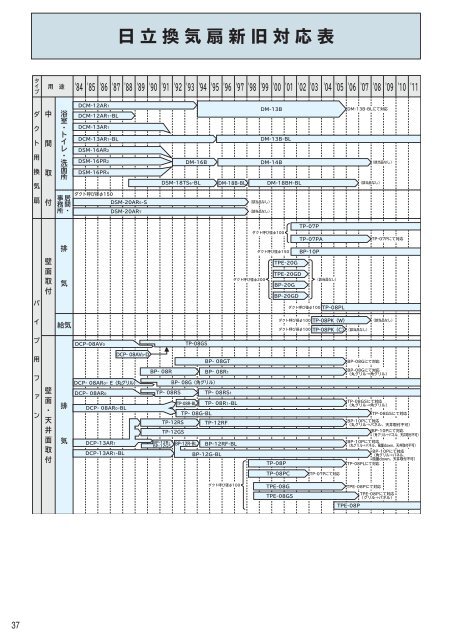 日立換気扇総合カタログ - 株式会社 日立産機システム
