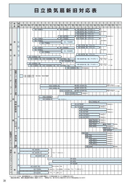 日立換気扇総合カタログ - 株式会社 日立産機システム