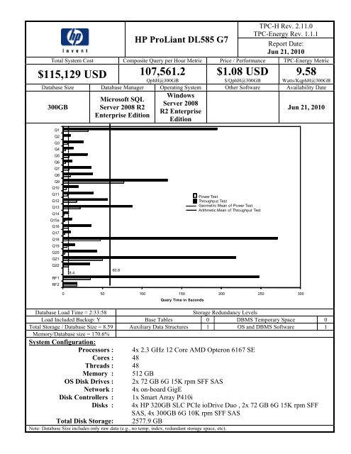 HP ProLiant DL585 G7