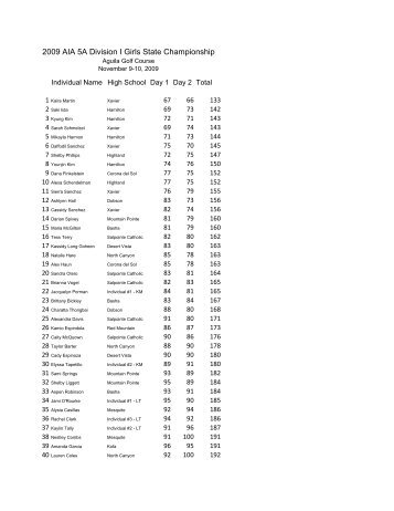 Golf - 5A D-I - Girls - Tee Times.xlsx