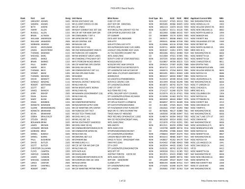 FY09 APPLY Board Results Rank First Last Desig Unit Name Billet ...