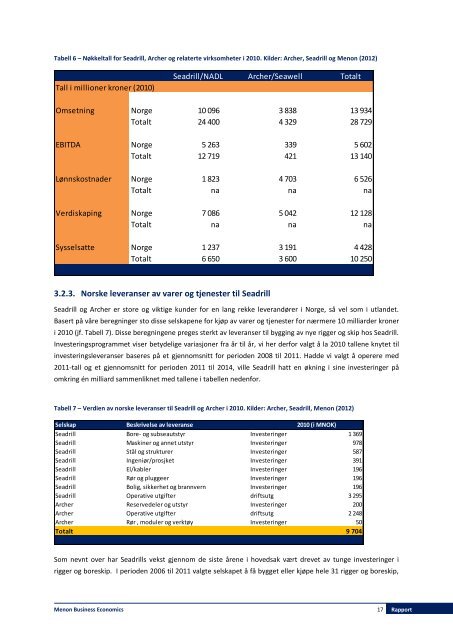 Download report - Menon