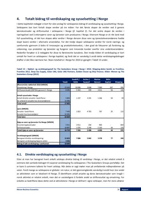 Download report - Menon