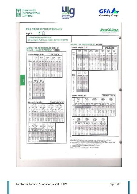 Service Contract No 2007 / 147-446 - Swaziland