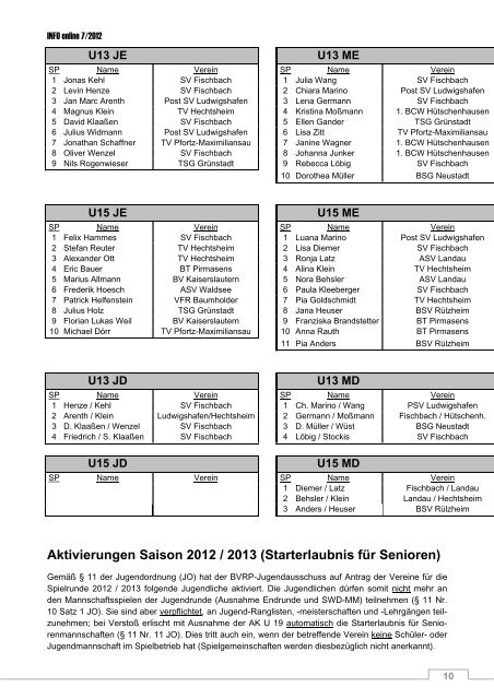 INFO 07/12 - Badmintonverband Rheinhessen-Pfalz e.v.