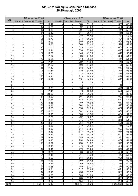 Comunali 2006 pdf - Comune di Rovigo