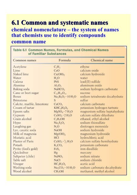 Chapter 6 Nomenclature of Inorganic Compounds