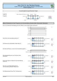 Ergebnisse der Evaluation - InfAR