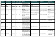 01-11-2011 EPA Drinking Water Report 2010 Remedial Action List ...
