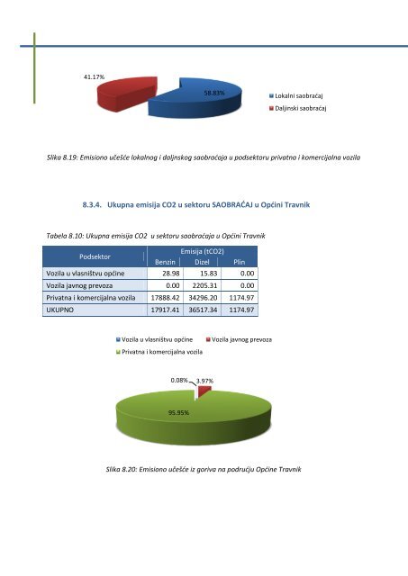 akcioni plan za održivo upravljanje energijom općine travnik