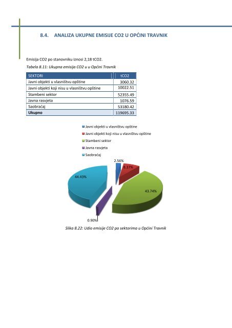 akcioni plan za održivo upravljanje energijom općine travnik