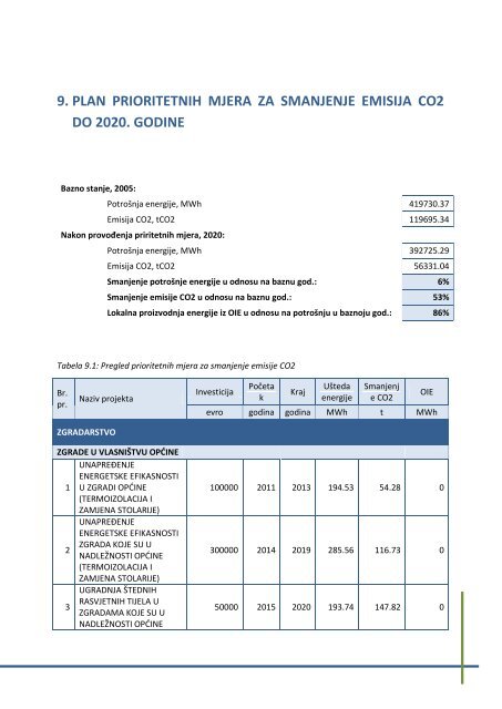 akcioni plan za održivo upravljanje energijom općine travnik