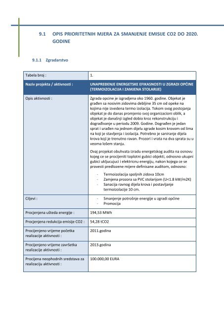 akcioni plan za održivo upravljanje energijom općine travnik