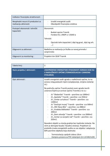 akcioni plan za održivo upravljanje energijom općine travnik