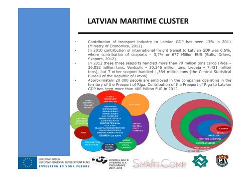 Latvian Maritime Cluster Competitiveness analysis