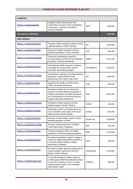 Pakistan Floods 2011 - Humanitarian Response