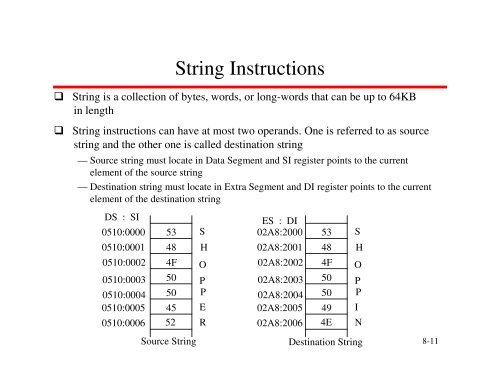 8088/8086 Instruction I