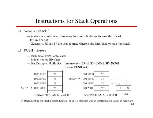 8088/8086 Instruction I