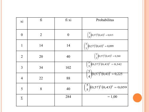 DISTRIBUSI BINOMIAL